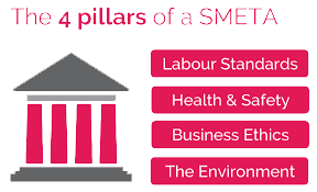 The 4 pillars of a SMETA